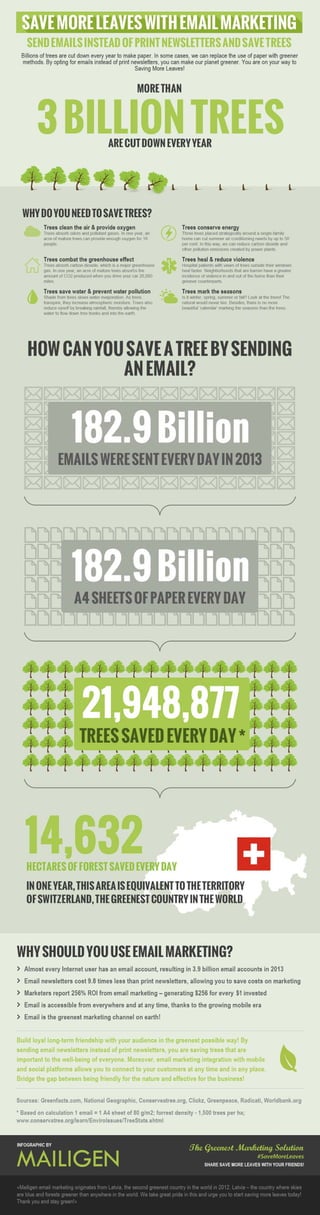 Mailigen save more leaves with email marketing infographic
