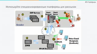 Используйте специализированные платформы для рассылок
#9 Лайфхак
 