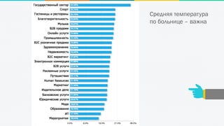 Средняя температура
по больнице – важна
 