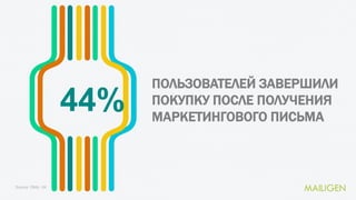44%
ПОЛЬЗОВАТЕЛЕЙ ЗАВЕРШИЛИ
ПОКУПКУ ПОСЛЕ ПОЛУЧЕНИЯ
МАРКЕТИНГОВОГО ПИСЬМА
Source: DMA, UK
 