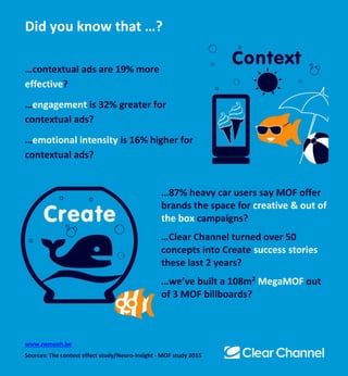 Did you know that …?
…contextual ads are 19% more
effective?
…engagement is 32% greater for
contextual ads?
…emotional intensity is 16% higher
for contextual ads?
…87% heavy car users say MOF
billboards offer brands the space for
creative & out of the box campaigns?
…Clear Channel turned over 50
concepts into Create success stories
these last 2 years?
…we’ve built a 108m² MegaMOF out
of 3 MOF billboards?
www.nemooh.be
Sources: The context effect study/Neuro-Insight - MOF study 2015
 