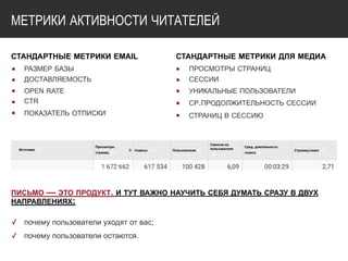 МЕТРИКИ АКТИВНОСТИ ЧИТАТЕЛЕЙ
СТАНДАРТНЫЕ МЕТРИКИ EMAIL
▪ РАЗМЕР БАЗЫ
▪ ДОСТАВЛЯЕМОСТЬ
▪ OPEN RATE
▪ CTR
▪ ПОКАЗАТЕЛЬ ОТПИСКИ
ПИСЬМО — ЭТО ПРОДУКТ. И ТУТ ВАЖНО НАУЧИТЬ СЕБЯ ДУМАТЬ СРАЗУ В ДВУХ
НАПРАВЛЕНИЯХ:
✓ почему пользователи уходят от вас;
✓ почему пользователи остаются.
СТАНДАРТНЫЕ МЕТРИКИ ДЛЯ МЕДИА
▪ ПРОСМОТРЫ СТРАНИЦ
▪ СЕССИИ
▪ УНИКАЛЬНЫЕ ПОЛЬЗОВАТЕЛИ
▪ СР.ПРОДОЛЖИТЕЛЬНОСТЬ СЕССИИ
▪ СТРАНИЦ В СЕССИЮ
 