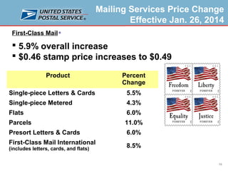 Mailing Services Price Change
Effective Jan. 26, 2014
First-Class Mail ®

 5.9% overall increase
 $0.46 stamp price increases to $0.49
Product

Percent
Change

Single-piece Letters & Cards

5.5%

Single-piece Metered

4.3%

Flats

6.0%

Parcels

11.0%

Presort Letters & Cards

6.0%

First-Class Mail International
(includes letters, cards, and flats)

8.5%
10

 