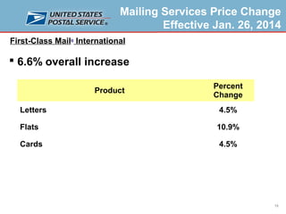 Mailing Services Price Change
Effective Jan. 26, 2014
First-Class Mail® International

 6.6% overall increase
Product

Percent
Change

Letters

4.5%

Flats

10.9%

Cards

4.5%

15

 
