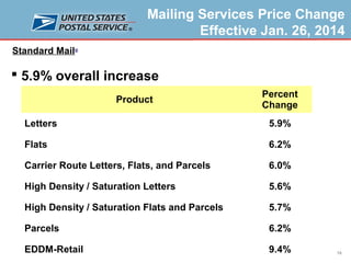 Mailing Services Price Change
Effective Jan. 26, 2014
Standard Mail®

 5.9% overall increase
Product

Percent
Change

Letters

5.9%

Flats

6.2%

Carrier Route Letters, Flats, and Parcels

6.0%

High Density / Saturation Letters

5.6%

High Density / Saturation Flats and Parcels

5.7%

Parcels

6.2%

EDDM-Retail

9.4%

16

 
