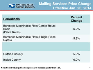 Mailing Services Price Change
Effective Jan. 26, 2014
Periodicals

Percent
Change

Barcoded Machinable Flats Carrier Route
Basic
(Piece Rates)

6.2%

Barcoded Machinable Flats 5-Digit (Piece
Rates)

5.8%

Outside County

5.9%

Inside County

6.0%

Note: No individual publication prices will increase greater than 7.5%.

21

 