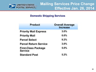 Mailing Services Price Change
Effective Jan. 26, 2014
Domestic Shipping Services

Product

Overall Average
Increase

Priority Mail Express

3.0%

Priority Mail

0.0%

Parcel Select

9.2%

Parcel Return Service

3.0%

First-Class Package
Service

5.0%

Standard Post

5.2%

29

 