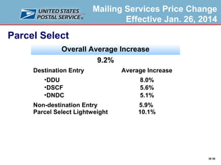 Mailing Services Price Change
Effective Jan. 26, 2014

Parcel Select
Overall Average Increase
9.2%
Destination Entry
DDU
DSCF
DNDC

Non-destination Entry
Parcel Select Lightweight

Average Increase
8.0%
5.6%
5.1%
5.9%
10.1%

39 39

 