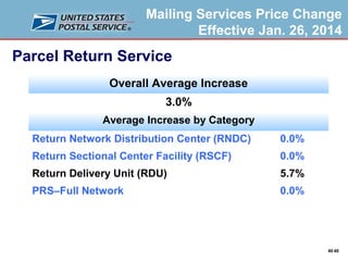 Mailing Services Price Change
Effective Jan. 26, 2014

Parcel Return Service
Overall Average Increase
3.0%
Average Increase by Category
Return Network Distribution Center (RNDC)

0.0%

Return Sectional Center Facility (RSCF)

0.0%

Return Delivery Unit (RDU)

5.7%

PRS–Full Network

0.0%

40 40

 