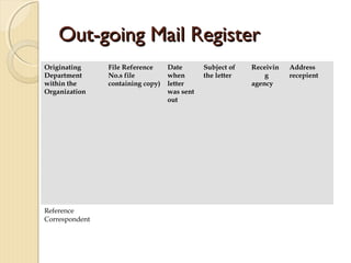 Example Mail Register Organization Mail Management | PPT