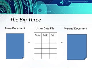 The Big Three
Name Addr Sal
Form Document List or Data File Merged Document
+ =
 