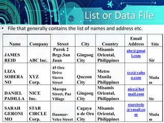 List or Data File
• File that generally contains the list of names and address etc.
Name Company Street City Country
Email
Address Title
JAMES
REID ABC Inc.
Purok 2
Brgy.San
Juan
Gingoog
City
Misamis
Oriental,
Philippines
abc@gmai
l.com
Sir
LIZA
SOBERA
NO
XYZ
Corp.
45 Oro
Drive
Sierra
Street
Quezon
City
Metro
Manila
Philippines
xyz@yaho
o.com Mada
m
DANIEL
PADILLA
NICE
Inc.
Macopa
Street, Paz
Village
Gingoog
City
Misamis
Oriental,
Philippines
nice@hot
mail.com
Sir
SARAH
GERONI
MO
STAR
CIRCLE
Corp.
Daumar-
Velez Street
Cagaya
n de Oro
City
Misamis
Oriental,
Philippines
starcircle
@ymail.co
m Mada
m
 