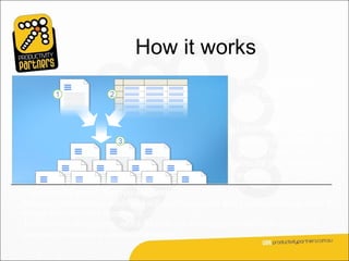 How it works
                                                     In any mail merge,
                                                     you’ll deal with three
                                                     different elements.

                                                     Understanding these
                                                     elements will help you
                                                     get the mail merge
                                                     results you want and
                                                     expect.
The main document that you start with.
Recipient information, such as each person’s name and address that you want to
merge with the main document.
The finished documents, which include the information in the main document
plus each recipient’s unique information.
 