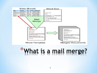 Mail merge define and process on mail merge and REVIEW TAB | PPT