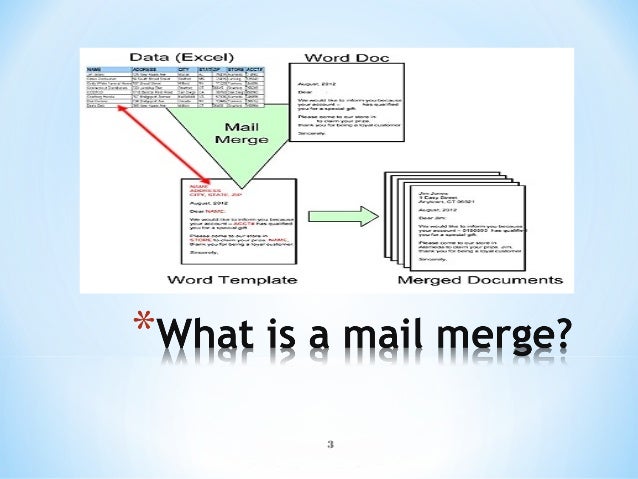 Mail merge define and process on mail merge and REVIEW TAB
