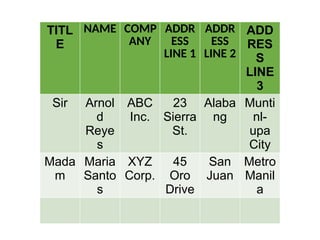 TITL
E
NAME COMP
ANY
ADDR
ESS
LINE 1
ADDR
ESS
LINE 2
ADD
RES
S
LINE
3
Sir Arnol
d
Reye
s
ABC
Inc.
23
Sierra
St.
Alaba
ng
Munti
nl-
upa
City
Mada
m
Maria
Santo
s
XYZ
Corp.
45
Oro
Drive
San
Juan
Metro
Manil
a
 