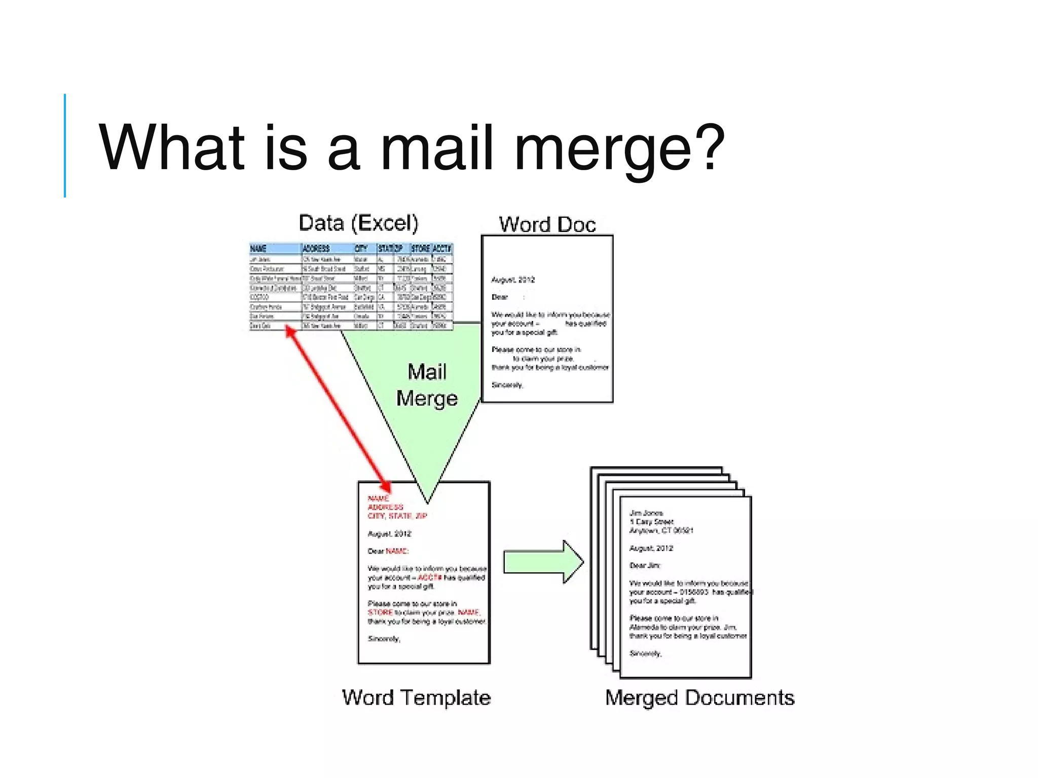What is a mail merge?

 