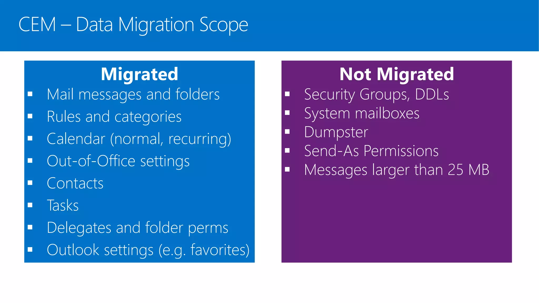 CEM – Data Migration Scope
Migrated
 Mail messages and folders
 Rules and categories
 Calendar (normal, recurring)
 Out-of-Office settings
 Contacts
 Tasks
 Delegates and folder perms
 Outlook settings (e.g. favorites)
Not Migrated
 Security Groups, DDLs
 System mailboxes
 Dumpster
 Send-As Permissions
 Messages larger than 25 MB
 
