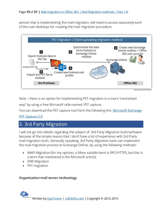 Microsoft Office 365 Exchange Online Implementation And Migration