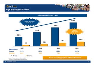 High Broadband Growth

                                                                  Broadband Accounts (’000)


                                                                                                                     9,686
                                           Russia 2007-2010E
                                             CAGR: 36.4%

                                                                                           7,665


                                                               5,719                                                  Ukraine
                                                                                                                     2007-2010E
                                                                                                                    CAGR: 53.9%
                          3,815


                                                                                                                                     1,852
                                                                                                       1,427
                                                                              896
                                            508


                                  2007                                 2008                     2009                         2010
        Penetration1:
        Russia:                  7.1%                              10.7%                      14.3%                          18.0%
        Ukraine:                 2.6%                               4.5%                       7.2%                           9.3%

                Russia                              Ukraine
      Source: Pyramid Research December 2007                                        Russia is Leapfrogging From Offline to Broadband
      ¹ Defined as broadband accounts/households.

III. Internet in Russia                                                                                                                      10
 