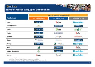 Leader in Russian Language Communication

                                                                                                   Top 3 in 9 out of 10 Segments
Key Service                                                   1st Place (5/10)                            2nd Place (2/10)         3rd Place (2/10)

Email

Social Network

Video¹

Photo¹

Answers

Blogs

Dating

News

Instant Messaging

Search

  Source: J’son & Partners, Multiple Webcounters, Expert Interviews Q1 2008
  ¹ Not considering photo/video hostings on social networks (e.g. vKontakte, Odnoklassniki etc.)

                                                                                                                                                      21
 