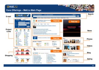Core Offerings – Mail.ru Main Page
                                                           Search
 E-mail

                                      Paid Ad   Paid Ad



Project
 Links                                                    News



                                      Paid Ad             Photos



                                                          Videos
                                         Info
                                      Paid Ad
                                                          Blog
Shopping

                                                          Dating


                                                                   23
 