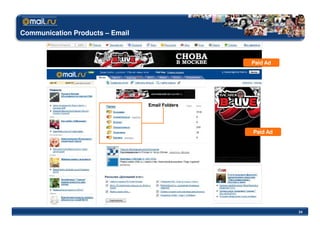Communication Products – Email



                                                 Paid Ad




                                 Email Folders




                                                 Paid Ad




                                                           24
 