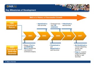 Key Milestones of Development


                                 Mail.ru’s History of Successful Growth


      1998:                                   • Agent@mail.ru   • Employed more • Video@mail.ru
   Creation of                                  was launched      than 100        was launched
     Port.ru                                                      employees




                               2001           …      2003         …      2005           2006            2007




                       • Merger of Port.ru                      • Photo@mail.ru                   • My World@mail.ru,
      2000:              and NetBridge,                           and                               a social networking
                         Mail.ru became the                       Blogs@mail.ru                     service, was
   Founding of           main brand of                            were launched                     launched
    NetBridge            combined company                                                         • Gogo.ru, a search
    Business                                                                                        engine developed
                                                                                                    by Mail.ru, was
                                                                                                    launched


IV. Mail.ru Overview
 