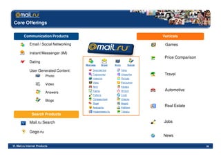 Core Offerings

         Communication Products           Verticals

              Email / Social Networking    Games

              Instant Messenger (IM)
                                           Price Comparison
              Dating

              User Generated Content:
                           Photo
                                           Travel

                           Video
                                           Automotive
                           Answers

                           Blogs
                                           Real Estate

               Search Products

              Mail.ru Search              Jobs

              Gogo.ru
                                          News

VI. Mail.ru Internet Products                                 36
 