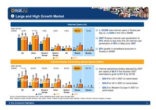 Large and High Growth Market

                                                                                                                            Internet Users (m)
  2007-2012E
  CAGR:      0.3%                            17.1%                      4.6%                   9.9%                  0.9%           18.1%             15.9%         c. 23,000 new internet users in Russia per
                                                                                                                                                                    day vs. c.3,600 in the US in 2008E
                                                       418
                     204
                              207



                                              190




                                                                                 171
             169




                                                                         137
                                                                                                                                                                    2007 Russian internet user penetration of
                                                                90                                                                                                  24% which is less than the US internet user
                                       80




                                                                                                                                              77
                                                                                                                                                                    penetration of 30% in May/June 1997




                                                                                                        61
                                                                                                38




                                                                                                                            34
                                                                                                                      33




                                                                                                                                        33
                                                                                                                26
                                                                                         17




                                                                                                                                                               15
                                                                                                                                   13
                                                                                                                                                                    50% growth in broadband accounts in




                                                                                                                                                          7
                                                                                                                                                      2
                                                                                                                                                                    Russia in 2008E
                     US                      China                Western                  Eastern                    UK            Russia            Ukraine
                                                                  Europe                   Europe
                                                          2003                                2007                                 2012

                                                                                         Internet Display Advertising Market Spend (US$m)
  2007-2010E
  CAGR:     17.1%                        22.5%                          22.9%                  42.3%                 32.9%          65.8%             65.7%         Internet advertising dollars adjusted by GDP
                              25,864




                                                                                                                                                                    per capita of $6.8 in the Russian 2007
                     16,112




                                                                                                                                                                    estimated to grow to $17.5 by 2010E
                                                      8,045
             7,758




                                                                                 6,400




                                                                                                        3,650
                                              4,375




                                                                         3,447




                                                                                                                                                                    – $34.4 for US in 2007 on same basis
                                                                                                1,268
                                                                1,164




                                                                                                                                              1,034
                                                                                                                             782




                                                                                                                                                                    – $33.8 for UK in 2007 on same basis
                                       543




                                                                                                                      333




                                                                                                                                        227
                                                                                         164




                                                                                                                32




                                                                                                                                                               50
                                                                                                                                   18




                                                                                                                                                          11
                                                                                                                                                      1
                                                                                                                                                                    – $28.2 for Western Europe in 2007 on
                     US                       UK                 Western                       China             Eastern            Russia            Ukraine         same basis
                                                                   Europe                                        Europe
                                                              2003                                  2007                           2010
 Source: Pyramid Research December 2007, Zenith OptiMedia March 2008, Harris Poll May 2006
 Note: Western Europe includes Germany, Italy, Spain, France. Eastern Europe includes Czech Republic, Poland, Slovakia, Romania, Bulgaria, Hungary.


II. Key Investment Highlights                                                                                                                                                                                      5
 