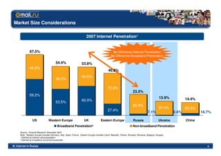 Market Size Considerations

                                                                         2007 Internet Penetration¹


               67.5%                                                                               2x Difference Internet Penetration
                                                                                                  8x Difference Broadband Penetration

                                          54.4%                     53.8%
               40.8%
                                                                                               46.8%
                                                                    40.0%
                                          46.5%

                                                                                              72.6%
                                                                                                                        23.5%
               59.2%
                                                                                                                                                  15.9%            14.4%
                                         53.5%                      60.0%
                                                                                                                        92.9%
                                                                                                                                                  97.4%            83.3%
                                                                                              27.4%
                                                                                                                                       7.1%                 2.6%           16.7%

                  US              Western Europe                      UK               Eastern Europe                   Russia                    Ukraine          China
                                           Broadband Penetration²                                                       Non-broadband Penetration
      Source: Pyramid Research December 2007
      Note: Western Europe includes Germany, Italy, Spain, France. Eastern Europe includes Czech Republic, Poland, Slovakia, Romania, Bulgaria, Hungary
      ¹ Defined as internet users/population.
      ² Defined as broadband accounts/households.

III. Internet in Russia                                                                                                                                                       6
 