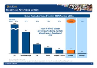 Global Total Advertising Outlook

                                         Global Total Advertising Overview 2007 (Nominal US$bn)

       2007-2010E
       CAGR:     2.7%                     2.7%                       6.1%                    17.3%                     9.6%                       24.3%     24.3%
               179.3



                                                                           5 out of the 10 fastest
                                           55.6                         growing advertising markets
                                                                         globally are in Russia and
                                                                                     CIS



                                                                     23.3

                                                                                              15.0
                                                                                                                        9.6                       9.0

                                                                                                                                                            0.9


                US              Western Europe                      UK                      China             Eastern Europe                   Russia     Ukraine


      Source: Zenith OptiMedia March 2008
      Note: Western Europe includes Germany, Italy, Spain, France. Eastern Europe includes Czech Republic, Poland, Slovakia, Romania, Bulgaria, Hungary

III. Internet in Russia                                                                                                                                             7
 