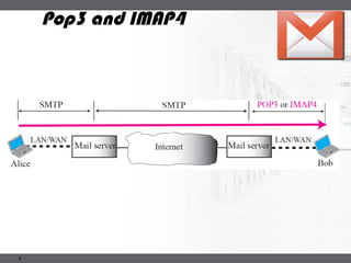 LOGO
1
Pop3 and IMAP4
 