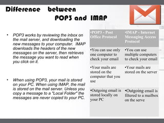 LOGODifference between
POP3 and IMAP
•POP3 - Post
Office Protocol
•IMAP - Internet
Messaging Access
Protocol
•You can use only
one computer to
check your email
•You can use
multiple computers
to check your email
•Your mails are
stored on the
computer that you
use
•Your mails are
stored on the server
•Outgoing email is
stored locally on
your PC
•Outgoing email is
filtered to a mailbox
on the serve
• POP3 works by reviewing the inbox on
the mail server, and downloading the
new messages to your computer. IMAP
downloads the headers of the new
messages on the server, then retrieves
the message you want to read when
you click on it.
• When using POP3, your mail is stored
on your PC. When using IMAP, the mail
is stored on the mail server. Unless you
copy a message to a "Local Folder" the
messages are never copied to your PC.
 