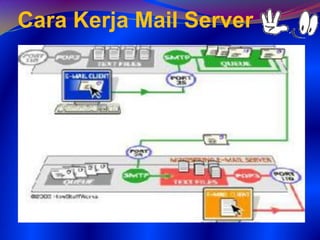 Mail server | PDF