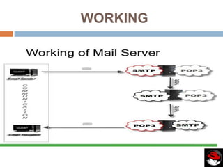 Mail server on linux | PPTX