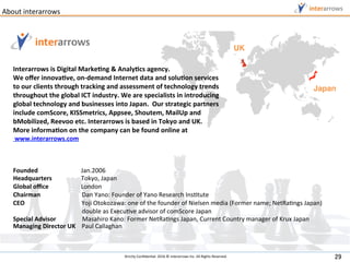 Strictly	Con?den:al.	2016	?	interarrows	Inc.	All	Rights	Reserved.	
Founded																												Jan.2006	
Headquarters																			Tokyo,	Japan		
Global	o?ce																					London	
Chairman																											Dan	Yano:	Founder	of	Yano	Research	Ins:tute		
CEO																																					Yoji	Otokozawa:	one	of	the	founder	of	Nielsen	media	(Former	name;	NetRa:ngs	Japan)		
																																						? double	as	Execu:ve	advisor	of	comScore	Japan	
Special	Advisor																	Masahiro	Kano:	Former	NetRa:ngs	Japan,	Current	Country	manager	of	Krux	Japan	
Managing	Director	UK				Paul	Callaghan				
Japan	
UK	
Interarrows	is	Digital	MarkeEng	&	AnalyEcs	agency.		
We	o?er	innovaEve,	on-demand	Internet	data	and	soluEon	services	
to	our	clients	through	tracking	and	assessment	of	technology	trends	
throughout	the	global	ICT	industry.	We	are	specialists	in	introducing	
global	technology	and	businesses	into	Japan.		Our	strategic	partners	
include	comScore,	KISSmetrics,	Appsee,	Shoutem,	MailUp	and	
bMobilized,	Reevoo	etc.	Interarrows	is	based	in	Tokyo	and	UK.		
More	informaEon	on	the	company	can	be	found	online	at
	www.interarrows.com	
About	interarrows
29	
 