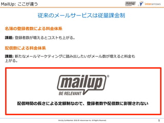 Strictly	Con?den:al.	2016	?	interarrows	Inc.	All	Rights	Reserved.	
ŕrg?ˤ붨~ƤʤΤǡhӰ푤ʤ
MailUp: `
5	
Υ`륵`ӥϏn?
εhˤ?ϵ	
n}: hȥȤϤ롣
ˤ?ϵ
n}: ¤ʥ`ީ`ƥ󥰤̤߳`?
Ϥ롣	
 