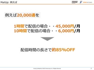 Strictly	Con?den:al.	2016	?	interarrows	Inc.	All	Rights	Reserved.	
20,000ͨ
1rgŤΈ??45,000/?
10rgŤΈ??6,000/?
ŕrg?Ǽs85%OFF
MailUp: 
7	
 