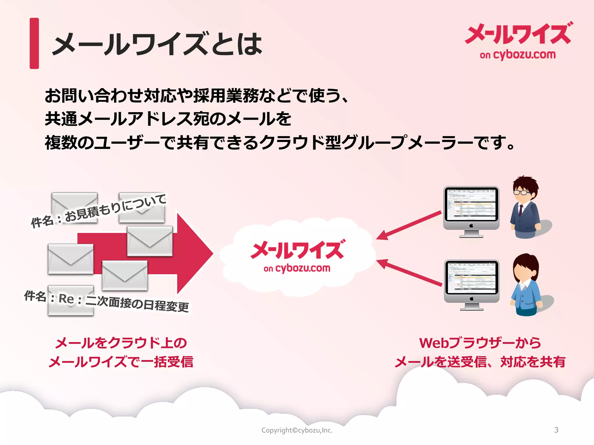 メールワイズ ご紹介資料 | PDF