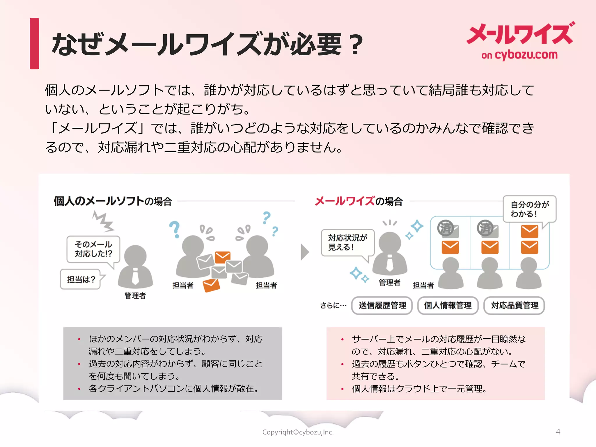 メールワイズ ご紹介資料 | PDF