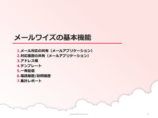 メールワイズ ご紹介資料
