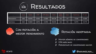 Resultados
Clics Imprs. CTR CPC Medio Coste
Posic.
Media
Conv. Coste/conv. % conv.
Rendimiento 926 18.976 4,93% 0,38€ 354,2€ 2,6 47 7,54€ 5,08%
Indefinida 822 16.883 4,87% 0,39€ 316,9€ 2,6 54 5,87€ 6,57%
Con rotación a
mejor rendimiento
Rotación indefinida
✘ Mayor número de conversiones
✘ CPA más bajo
✘ Porcentaje de conversiones mayor
@maimolina_#CW18
 
