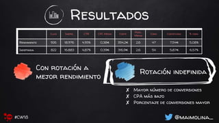 Resultados
Clics Imprs. CTR CPC Medio Coste
Posic.
Media
Conv. Coste/conv. % conv.
Rendimiento 926 18.976 4,93% 0,38€ 354,2€ 2,6 47 7,54€ 5,08%
Indefinida 822 16.883 4,87% 0,39€ 316,9€ 2,6 54 5,87€ 6,57%
Con rotación a
mejor rendimiento
Rotación indefinida
✘ Mayor número de conversiones
✘ CPA más bajo
✘ Porcentaje de conversiones mayor
@maimolina_#CW18
 