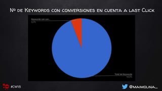 Nº de Keywords con conversiones en cuenta a last Click
@maimolina_#CW18
 