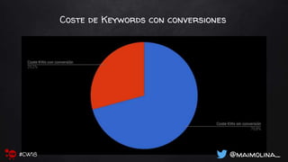 Coste de Keywords con conversiones
@maimolina_#CW18
 