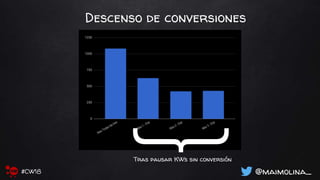 Descenso de conversiones
@maimolina_#CW18
Tras pausar KWs sin conversión
 