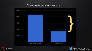 Conversiones asistidas
@maimolina_#CW18
}
 