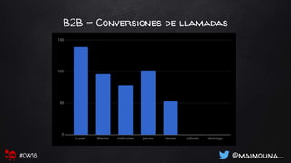 B2B - Conversiones de llamadas
@maimolina_#CW18
 
