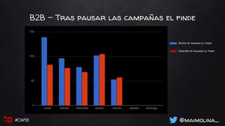 B2B - Tras pausar las campañas el finde
Antes de pausar el finde
Después de pausar el finde
@maimolina_#CW18
 
